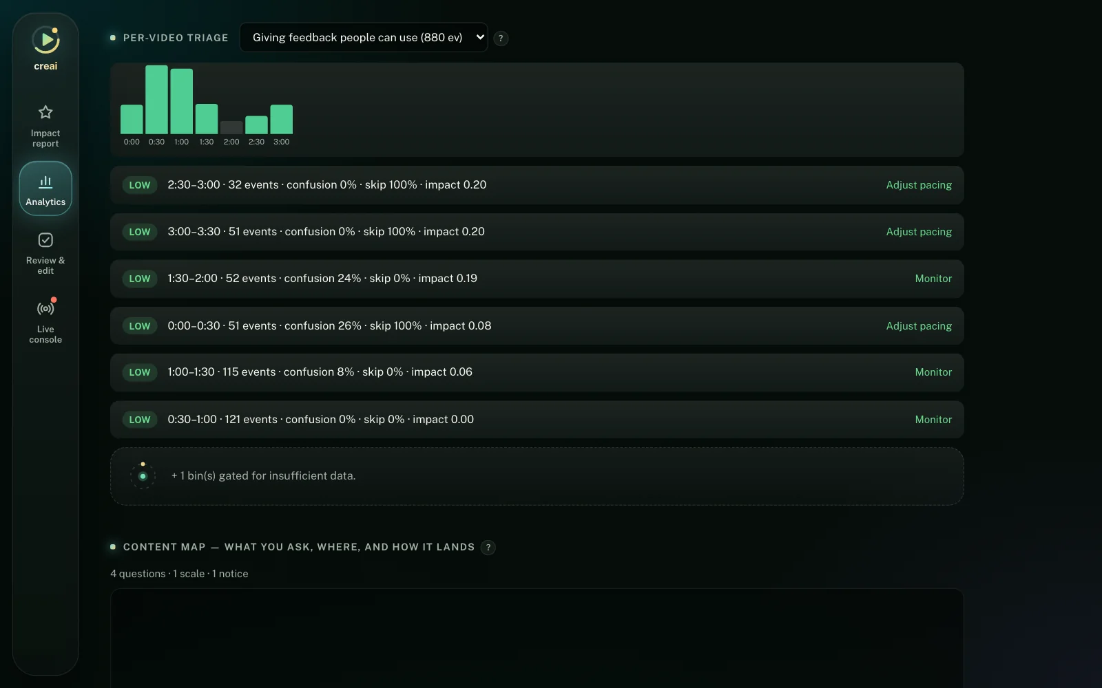 Snapshot of the per-video triage: thirty-second bins of engagement and confusion, each with a button to adjust pacing.