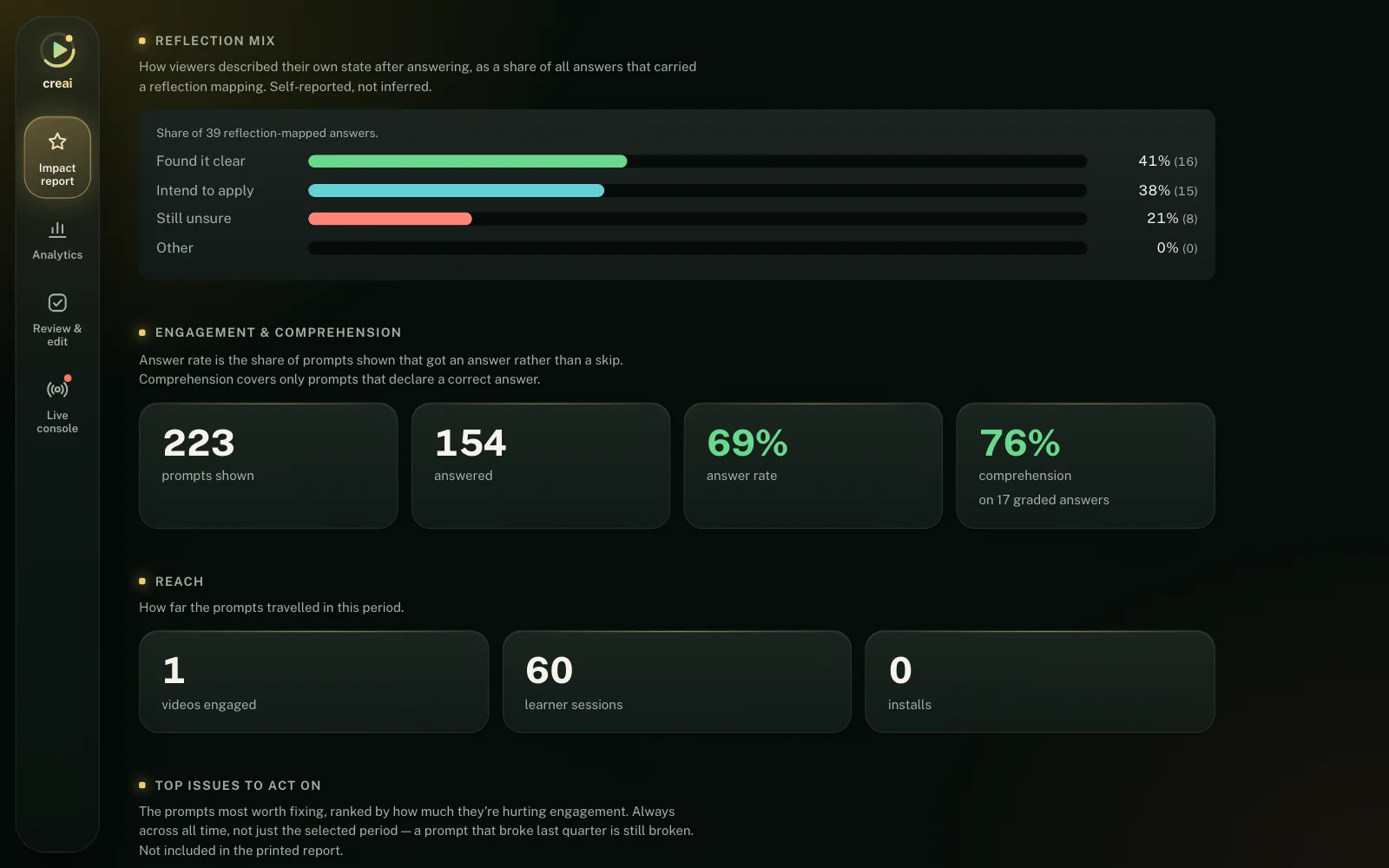 Snapshot of the Impact Report with follow-through, returning viewers and a reflection mix.